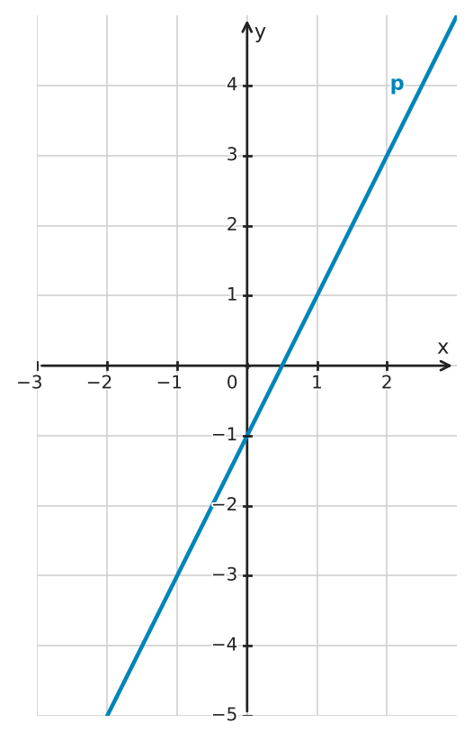 Figure for problem 551428