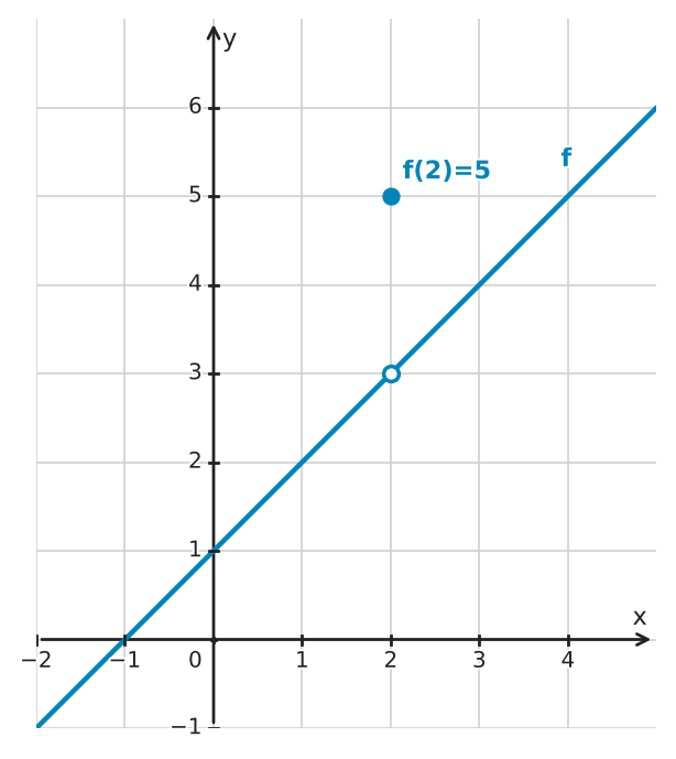 Figure for problem 551446