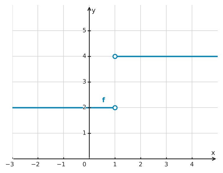 Figure for problem 551449