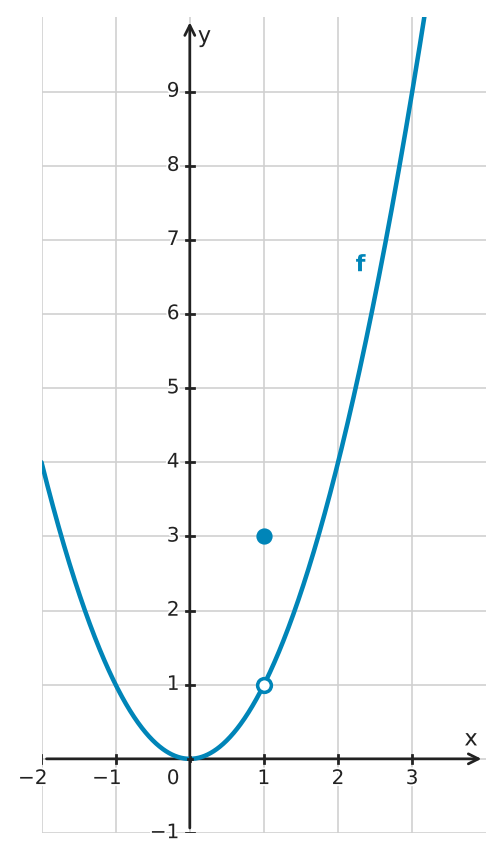 Figure for problem 551450