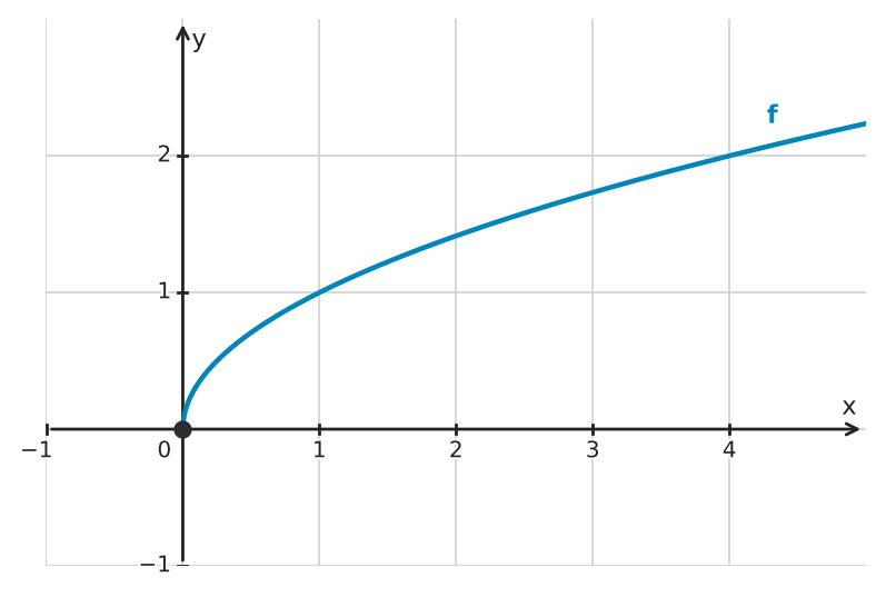 Figure for problem 551451