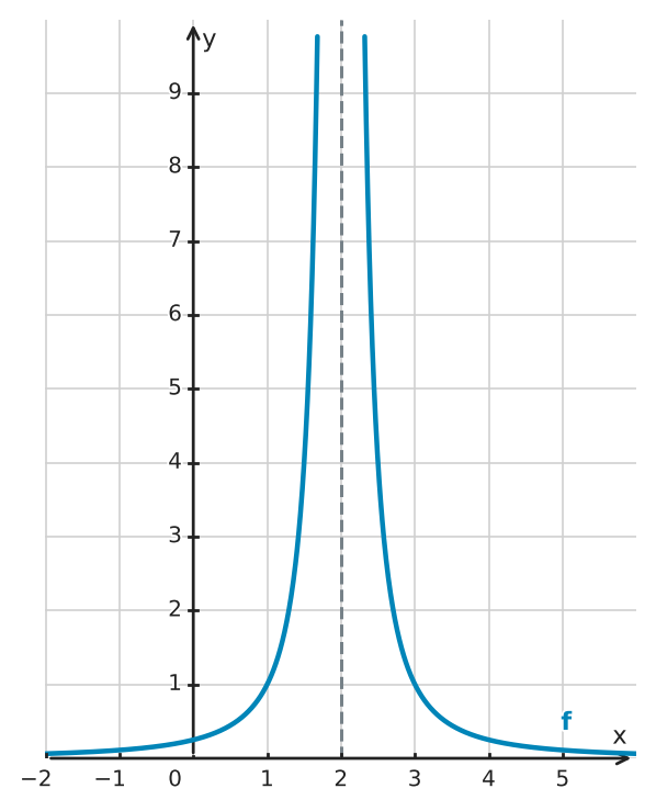 Figure for problem 551453