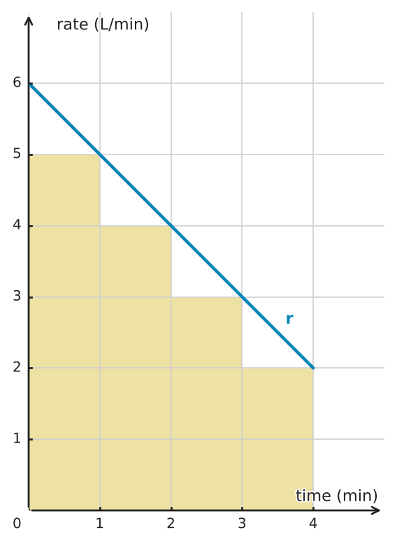 Figure for problem 551460