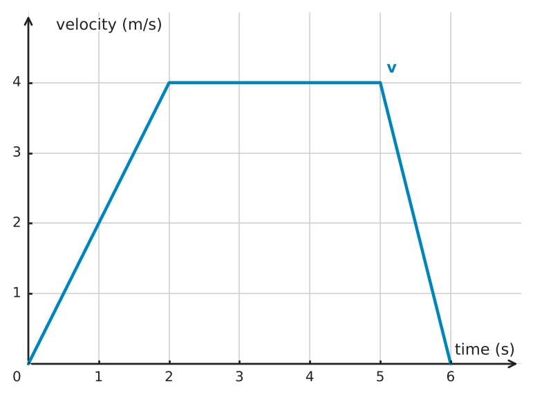 Figure for problem 551462