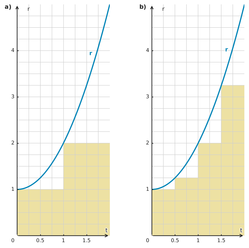 Figure for problem 551465