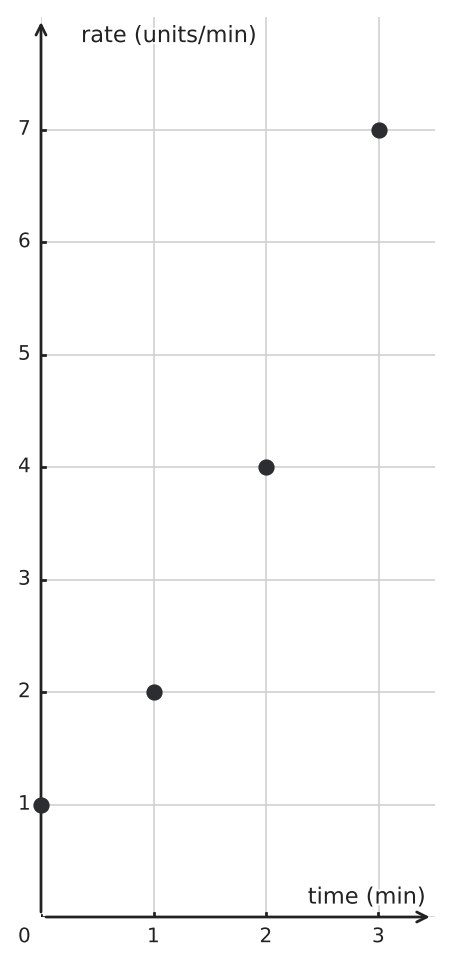 Figure for problem 551466