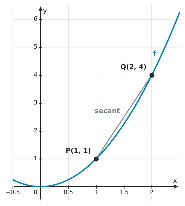 Figure for problem 551472