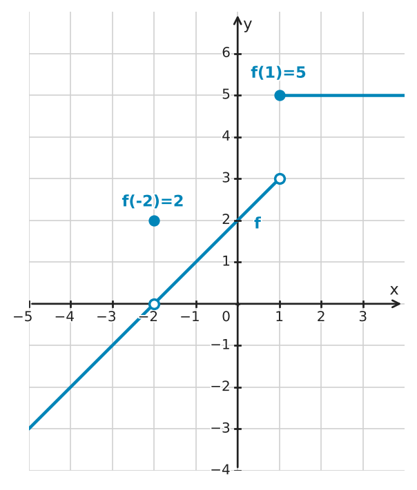 Figure for problem 551475