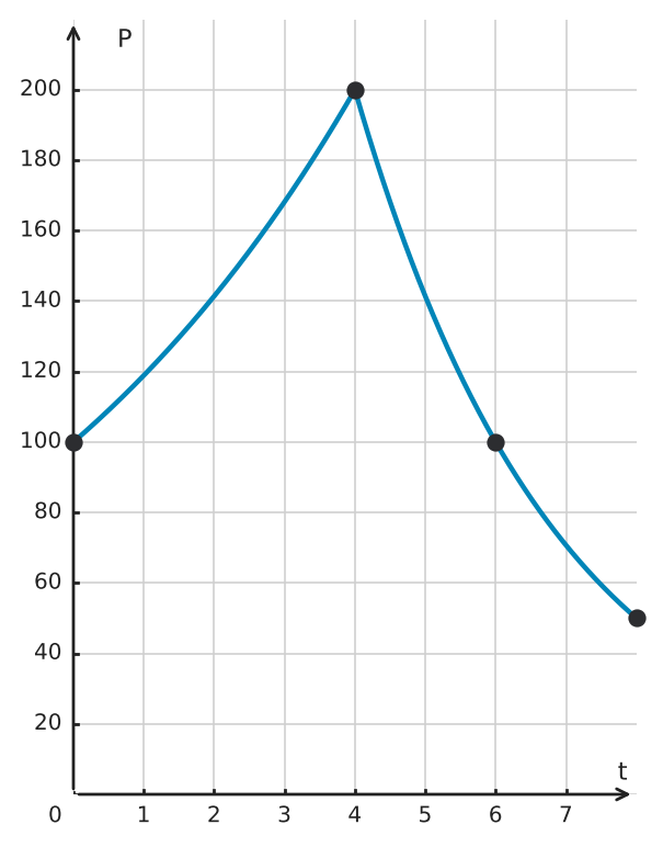 Figure for problem 551477