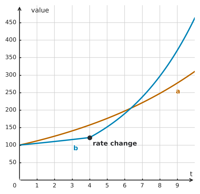 Figure for problem 551480
