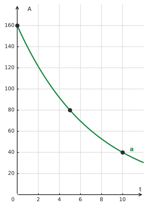 Figure for problem 551493