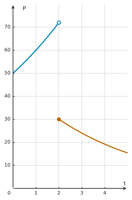 Figure for problem 551494