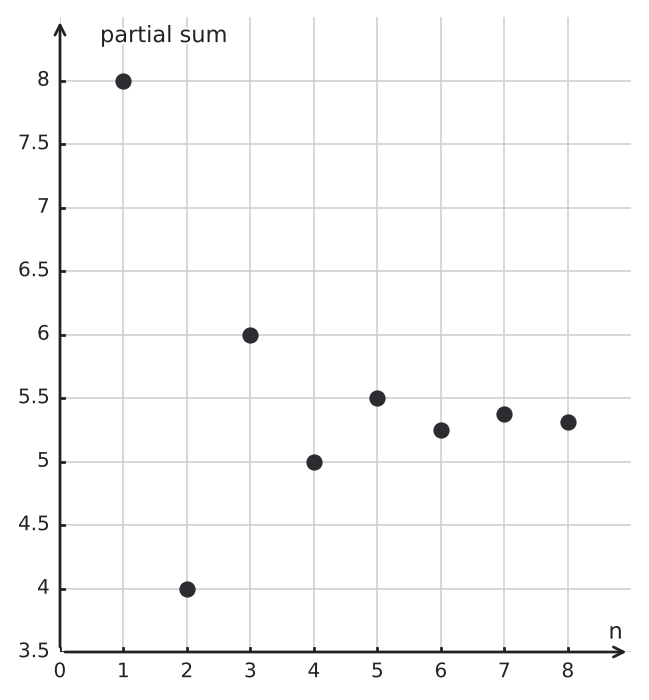 Figure for problem 551501