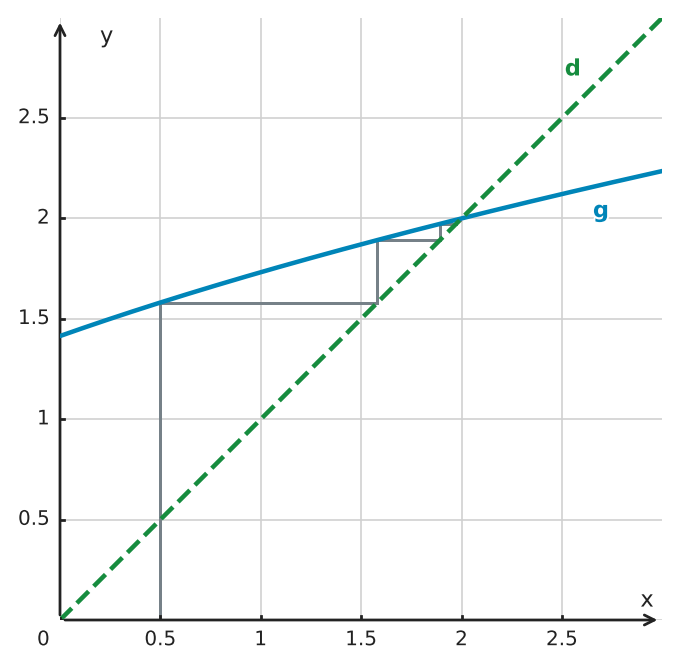 Figure for problem 551516