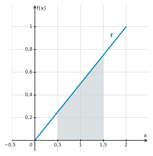 Abbildung zur Aufgabe 551599