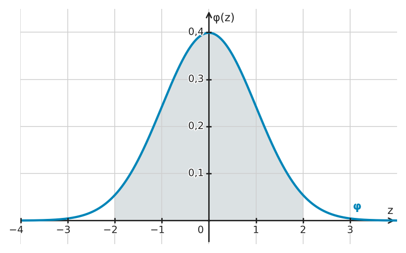Abbildung zur Aufgabe 551606