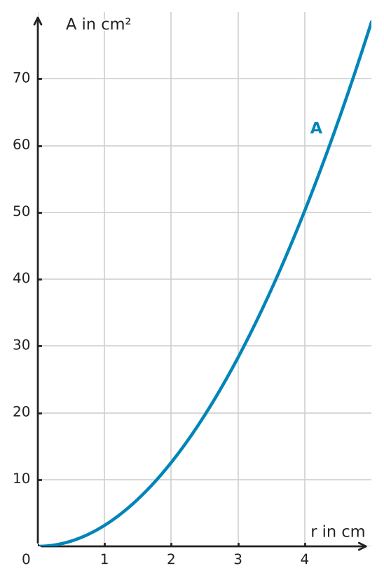 Abbildung zur Aufgabe 551636