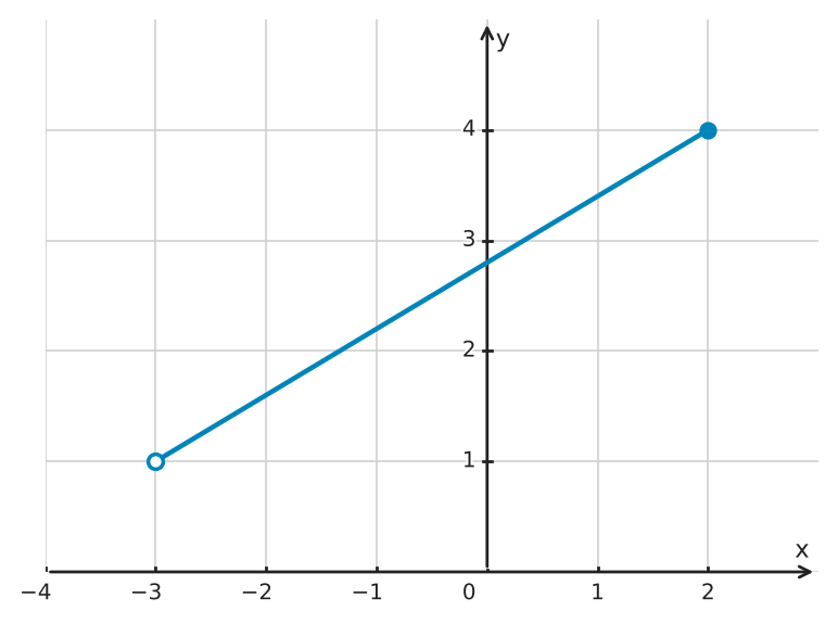 Abbildung zur Aufgabe 551698