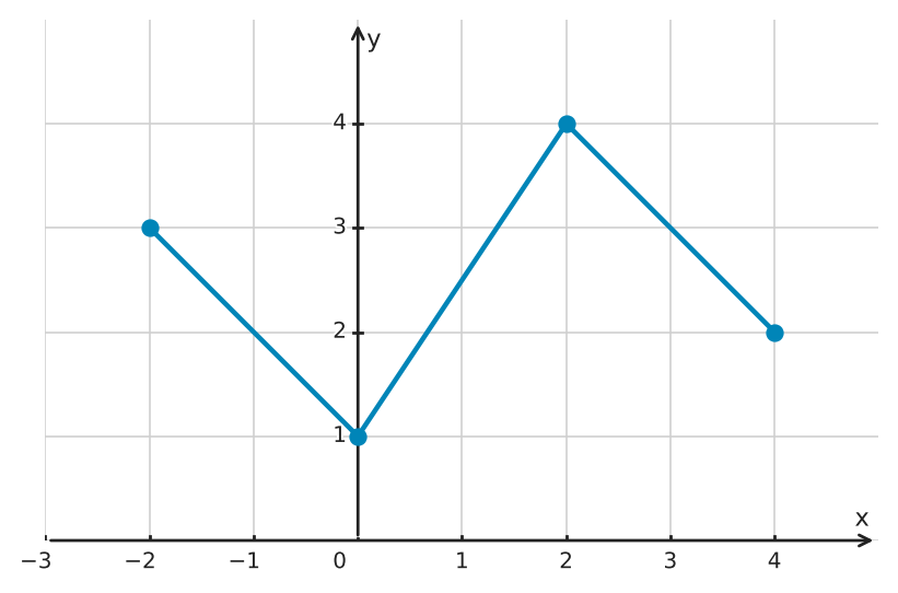 Abbildung zur Aufgabe 551702