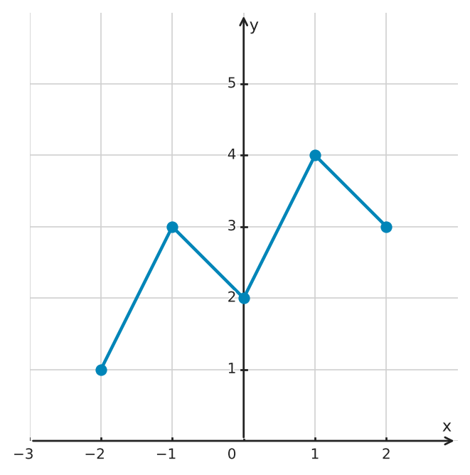 Abbildung zur Aufgabe 551705