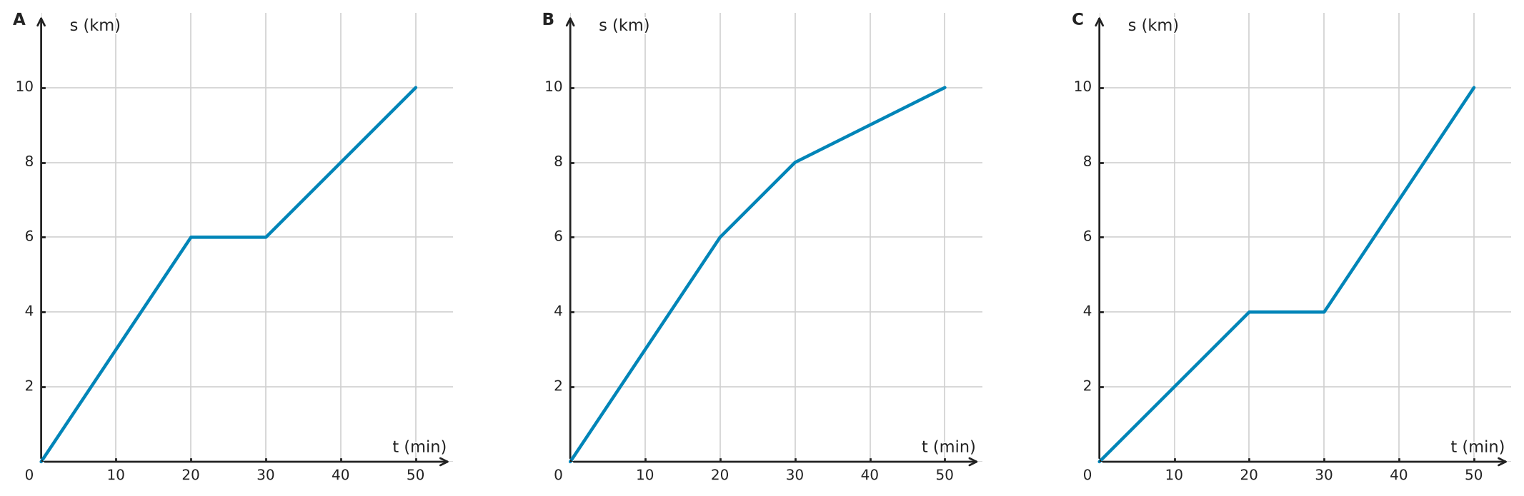 Abbildung zur Aufgabe 551706