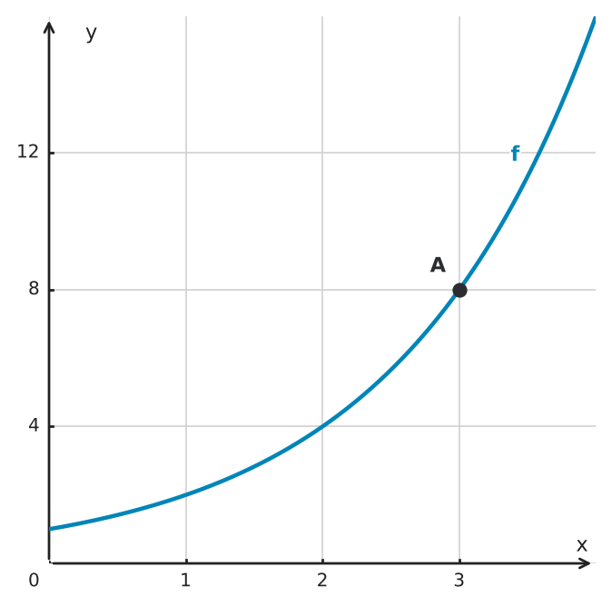 Abbildung zur Aufgabe 551708