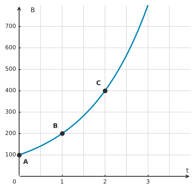Abbildung zur Aufgabe 551726