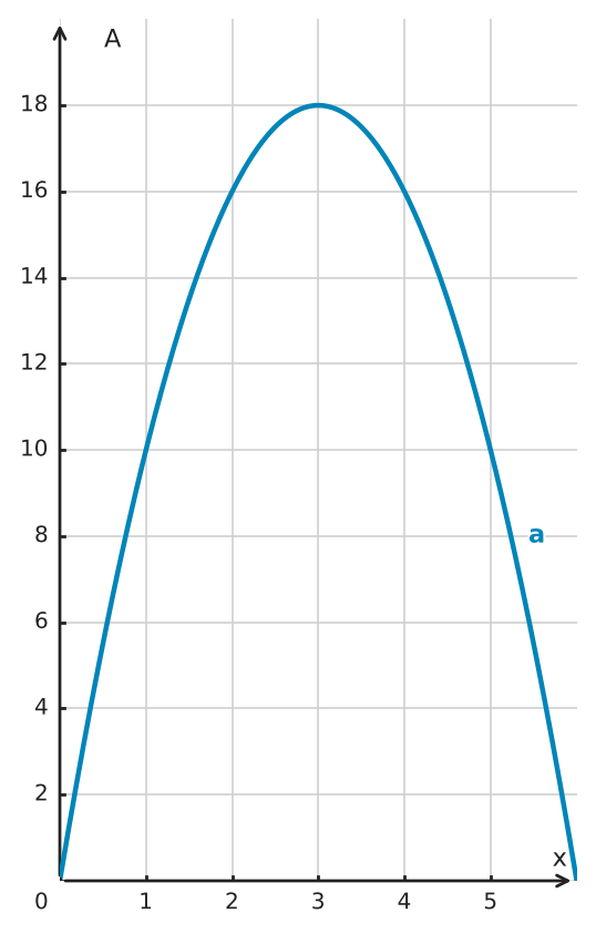Abbildung zur Aufgabe 551732