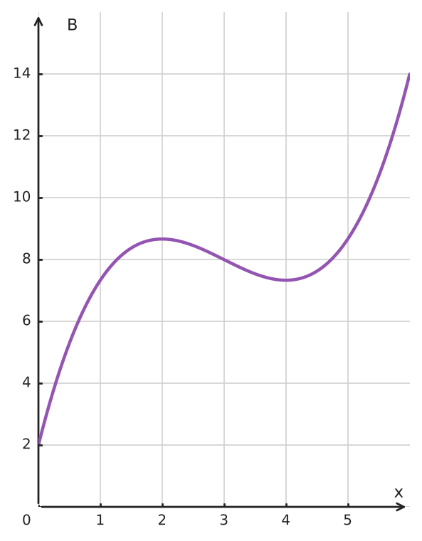 Abbildung zur Aufgabe 551733