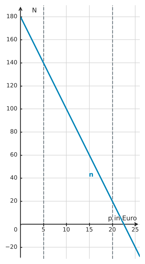 Abbildung zur Aufgabe 551735