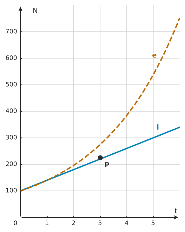 Abbildung zur Aufgabe 551736