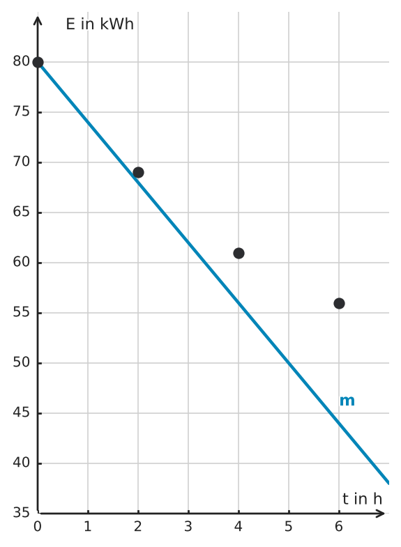 Abbildung zur Aufgabe 551739