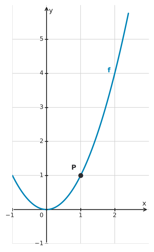 Abbildung zur Aufgabe 551751