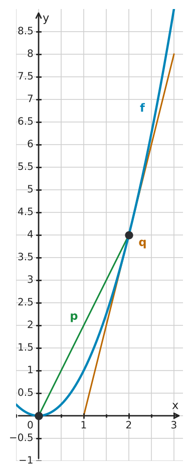 Figure for problem 551760