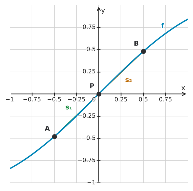 Figure for problem 551772