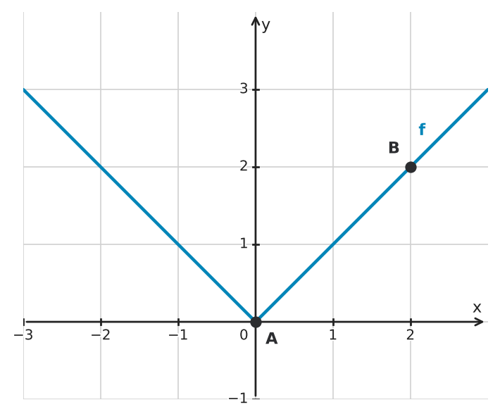 Figure for problem 551776