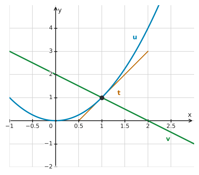 Figure for problem 551782