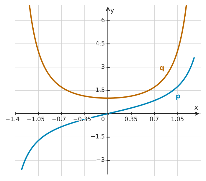 Figure for problem 551797