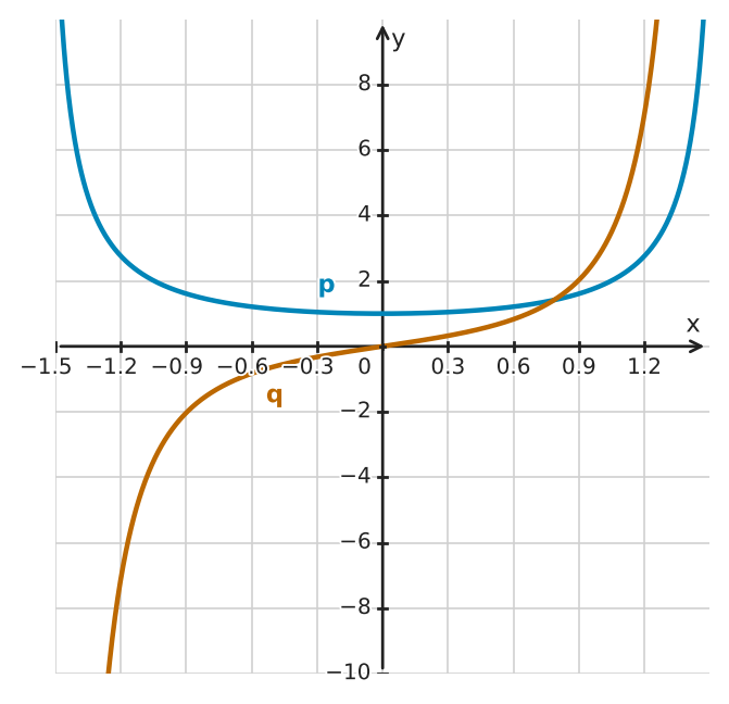 Figure for problem 551798