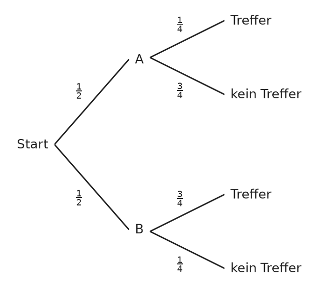 Abbildung zur Aufgabe 551832