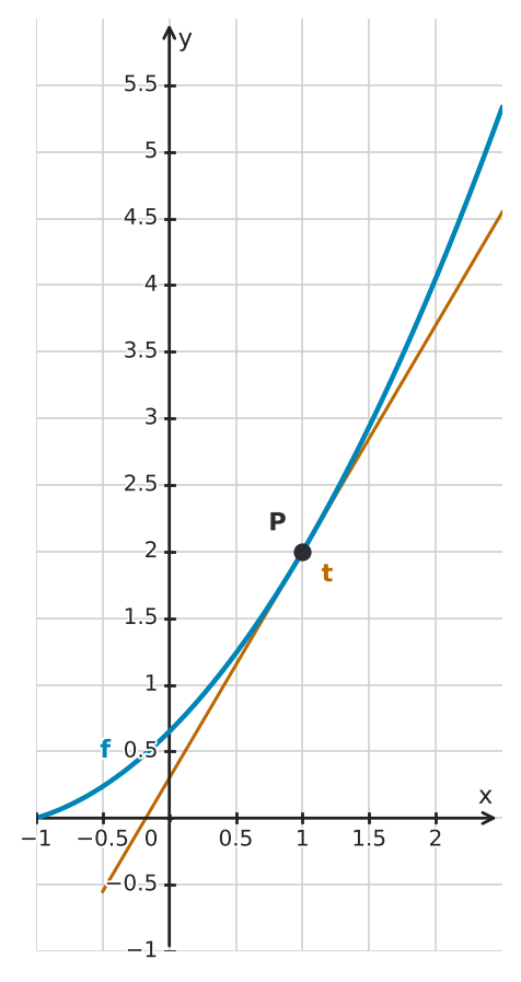 Figure for problem 551837