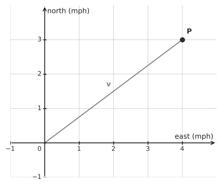 Figure for problem 551838