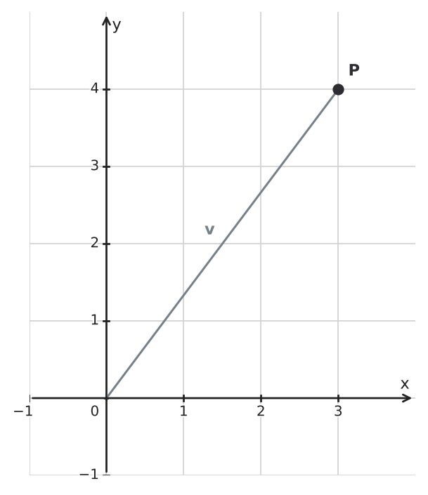 Figure for problem 551841