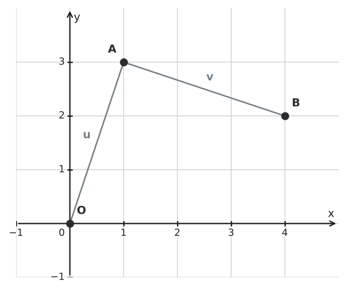 Figure for problem 551844