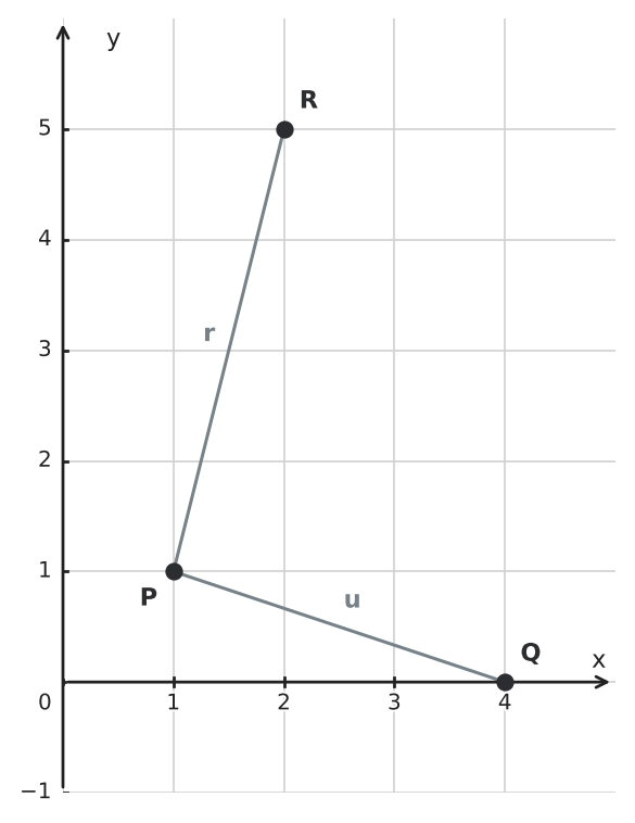 Figure for problem 551845
