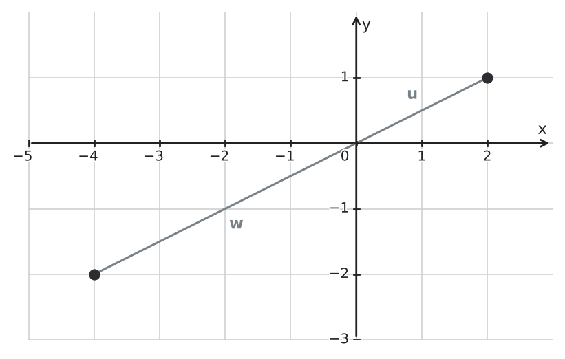 Figure for problem 551847