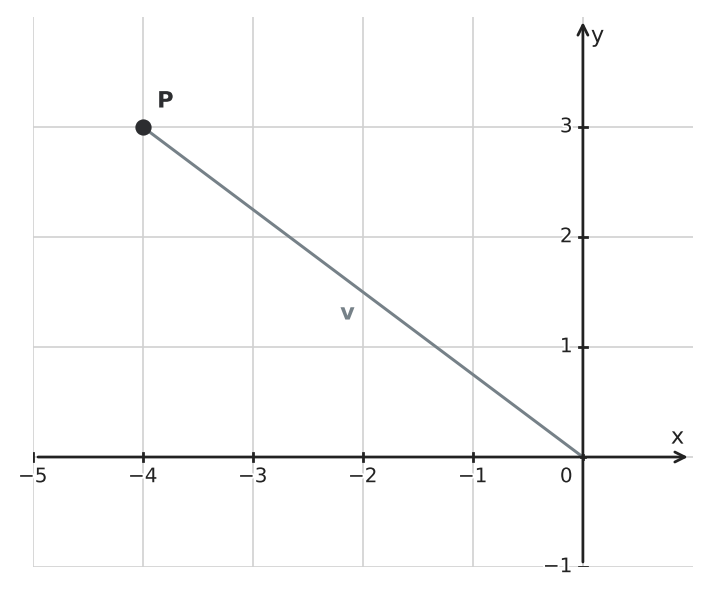 Figure for problem 551850