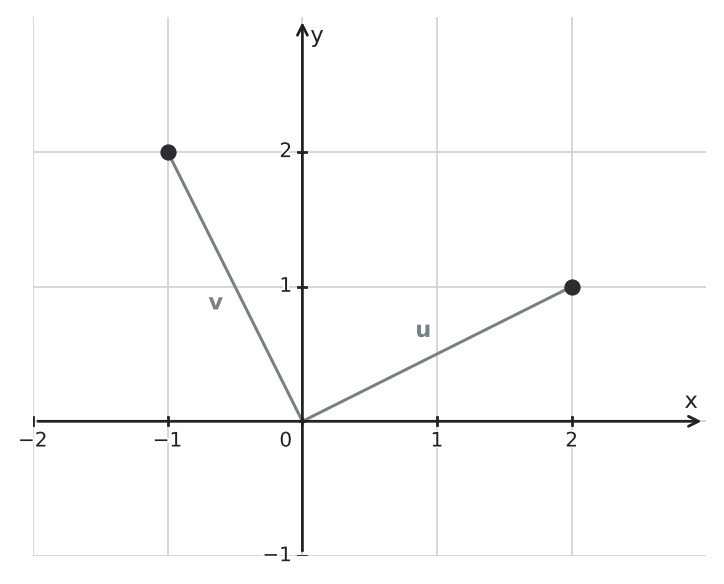 Figure for problem 551854