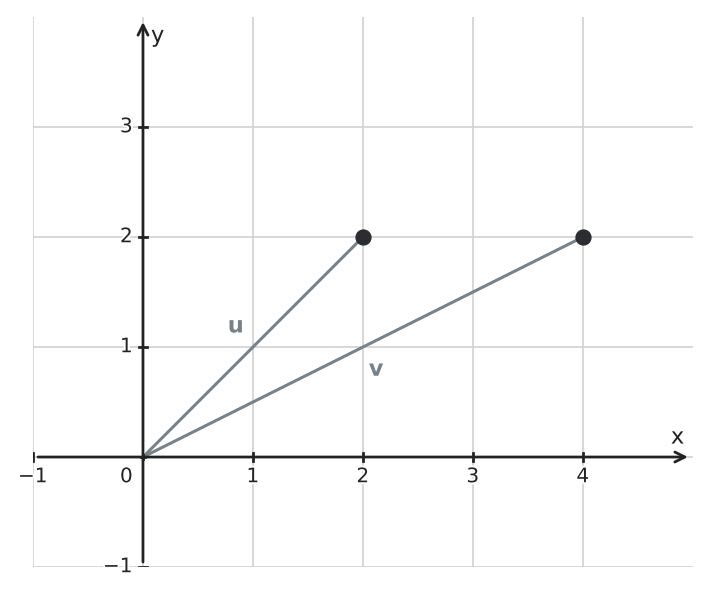 Figure for problem 551855
