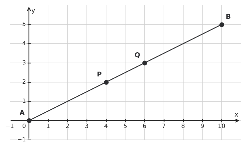 Figure for problem 551907